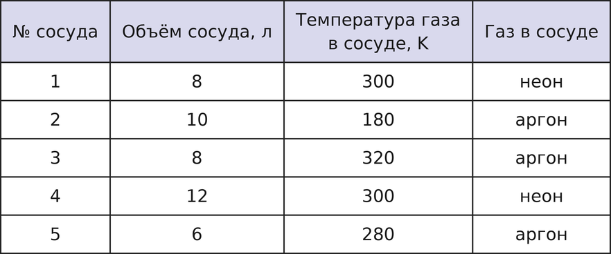 Иллюстрация к заданию №14138