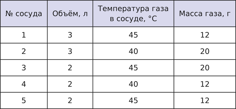 Иллюстрация к заданию №14140