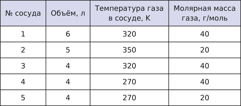 Иллюстрация к заданию №14141