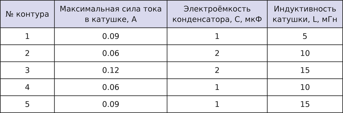 Иллюстрация к заданию №14142