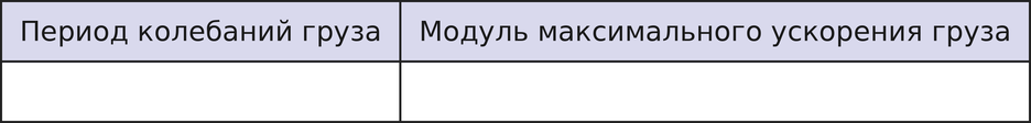 Иллюстрация к заданию №14148