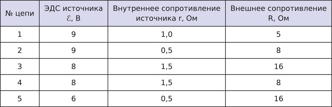 Иллюстрация к заданию №14162