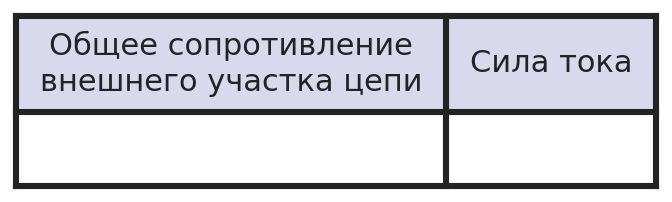 Иллюстрация к заданию №15021