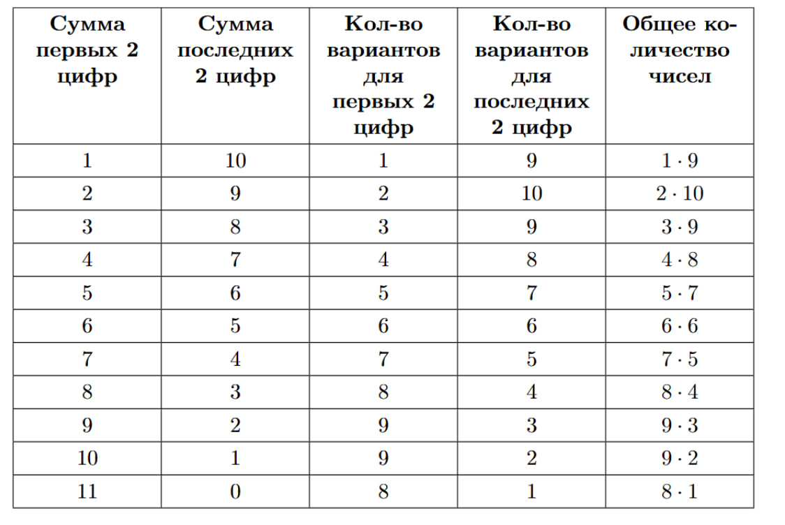 Иллюстрация к заданию №15630
