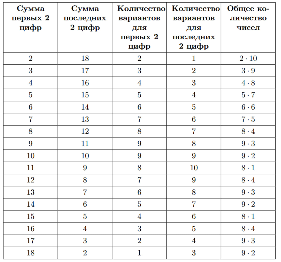 Иллюстрация к заданию №15630