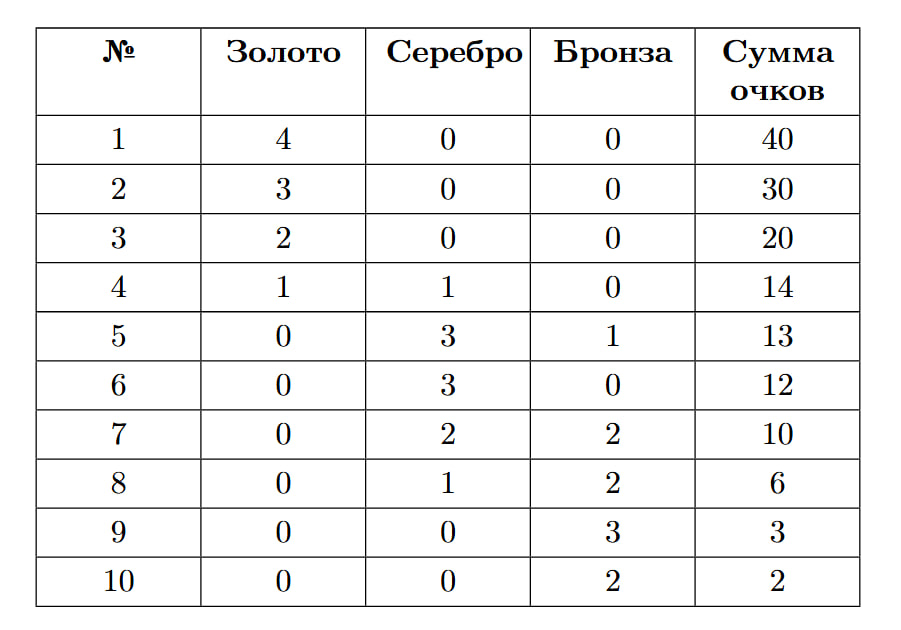 Иллюстрация к заданию №15634