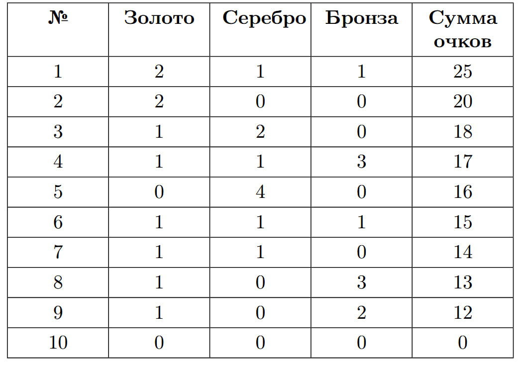 Иллюстрация к заданию №15634