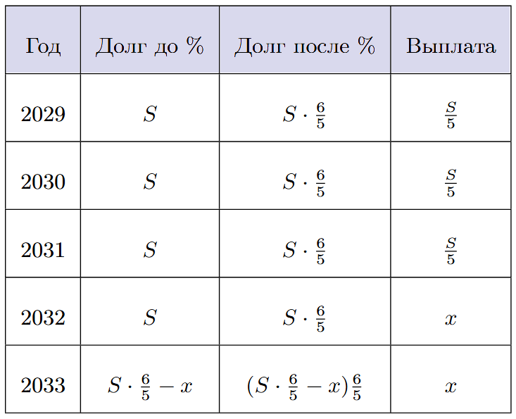 Иллюстрация к заданию №15763