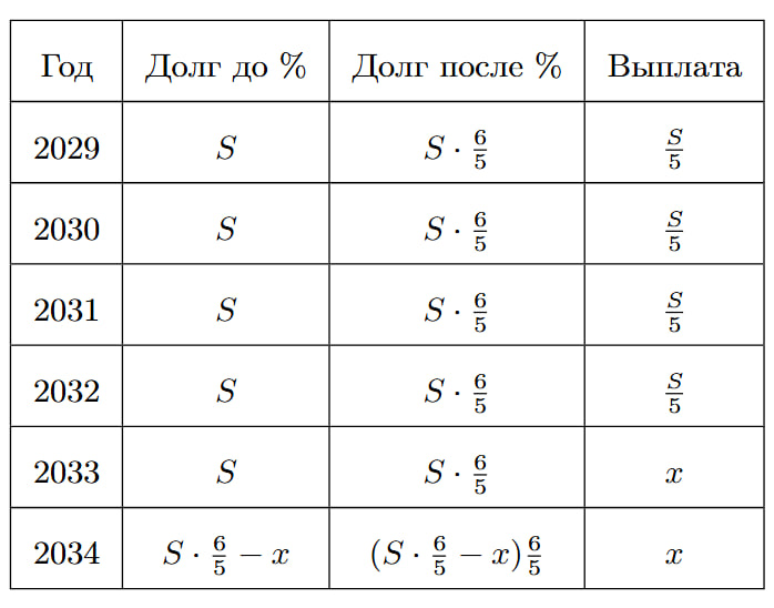 Иллюстрация к заданию №15764