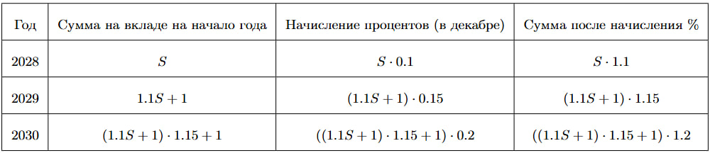 Иллюстрация к заданию №15767