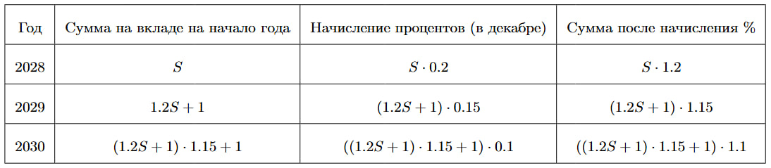 Иллюстрация к заданию №15767