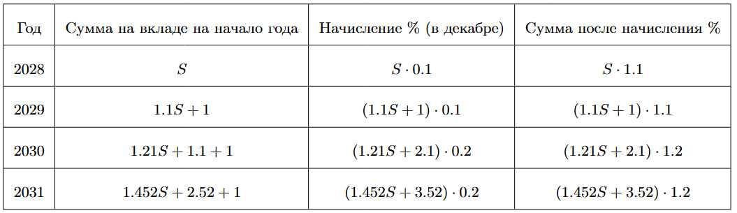 Иллюстрация к заданию №15768