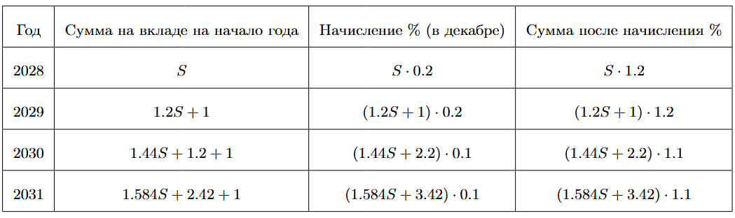 Иллюстрация к заданию №15768