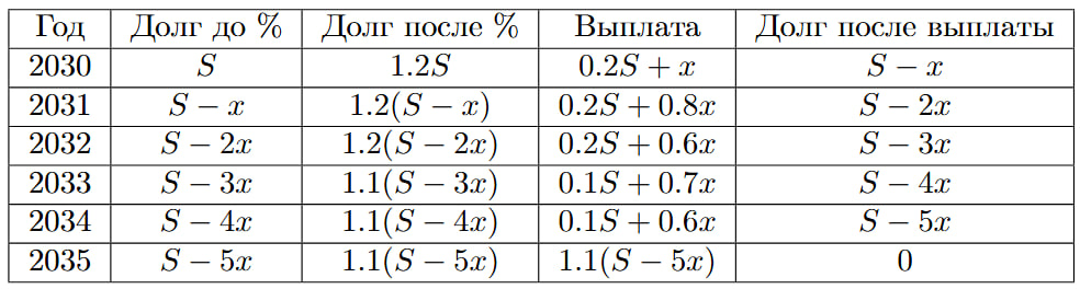 Иллюстрация к заданию №15773
