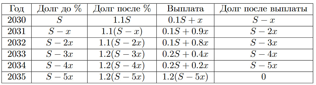 Иллюстрация к заданию №15774