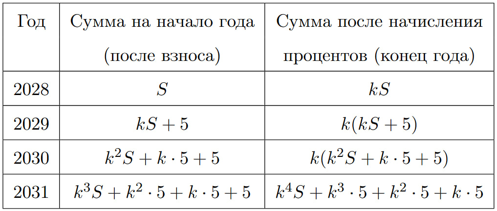 Иллюстрация к заданию №15775