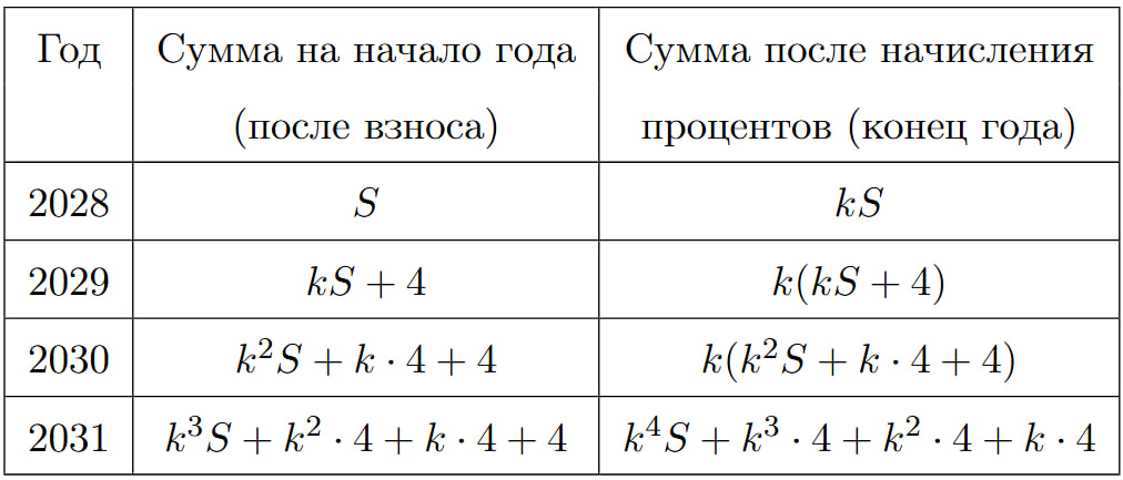 Иллюстрация к заданию №15778