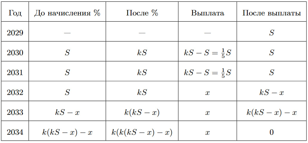 Иллюстрация к заданию №15796