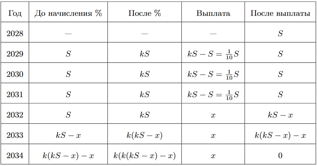 Иллюстрация к заданию №15798