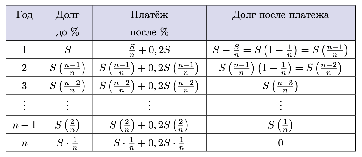 Иллюстрация к заданию №15883