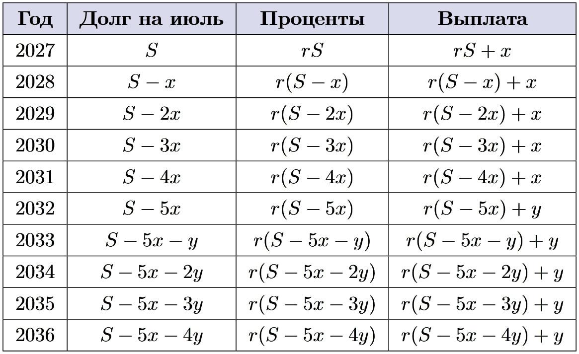 Иллюстрация к заданию №15998