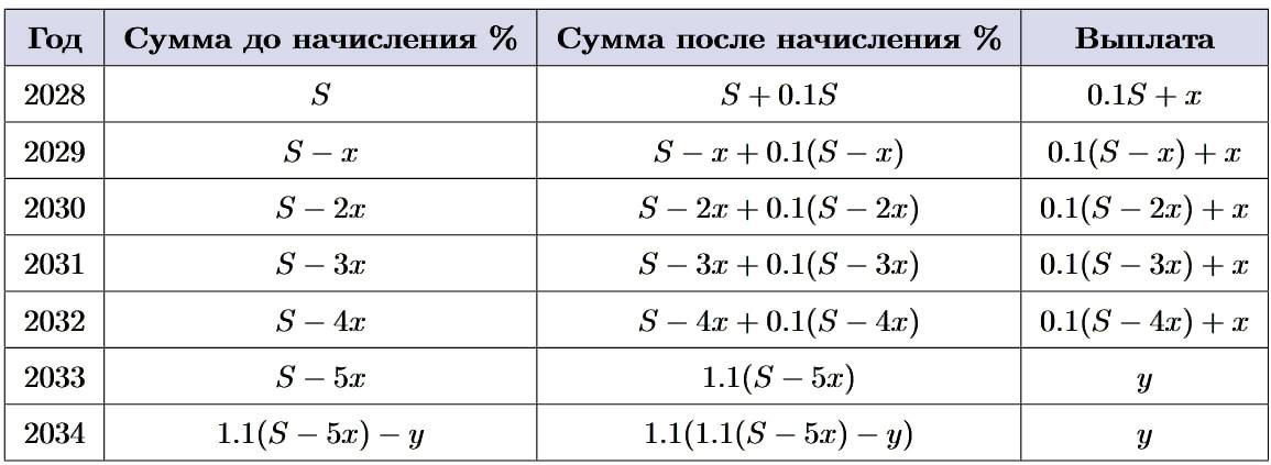 Иллюстрация к заданию №15999