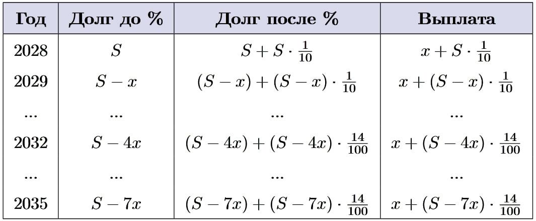 Иллюстрация к заданию №16001