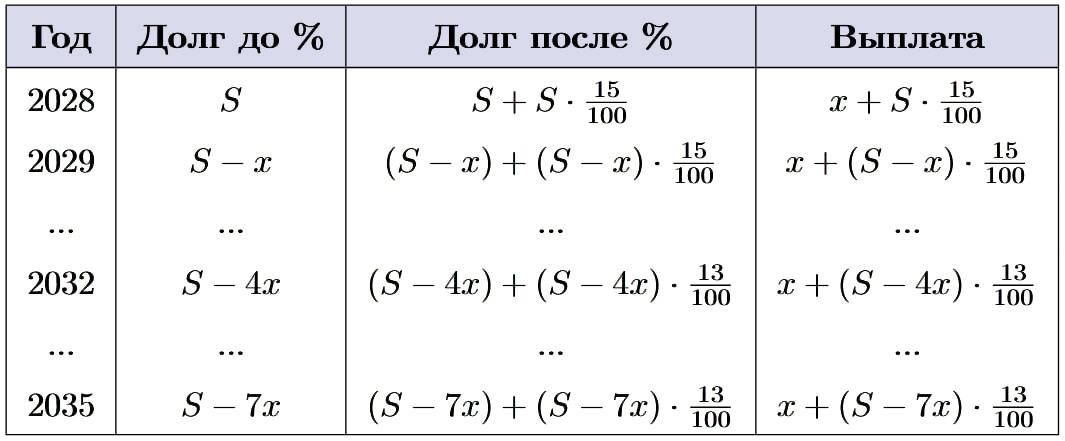 Иллюстрация к заданию №16002