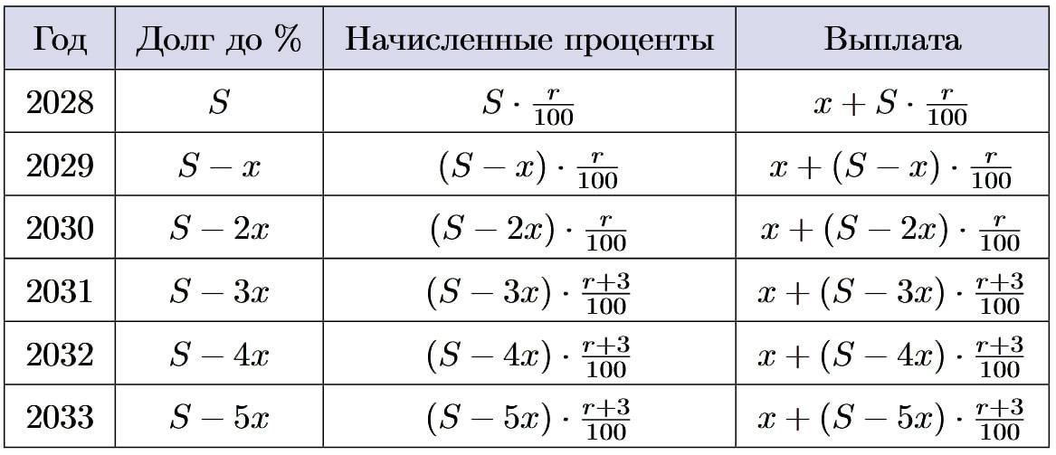Иллюстрация к заданию №16005