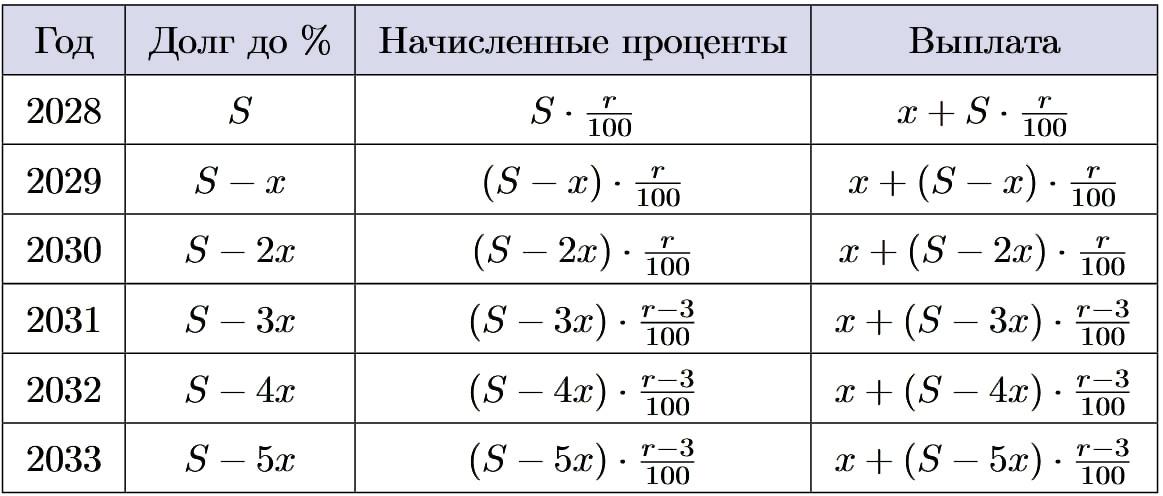 Иллюстрация к заданию №16006
