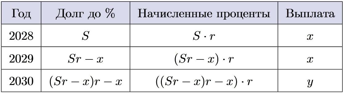 Иллюстрация к заданию №16007