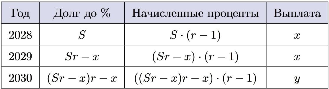 Иллюстрация к заданию №16008