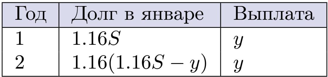 Иллюстрация к заданию №16010