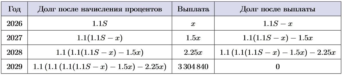 Иллюстрация к заданию №16011
