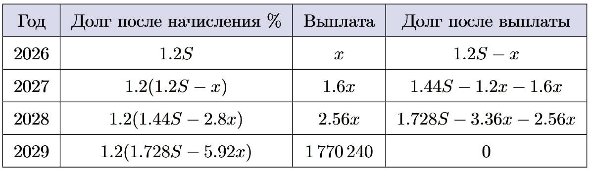 Иллюстрация к заданию №16012