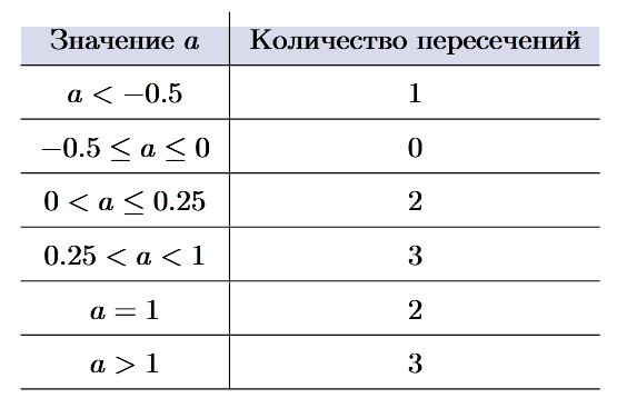 Иллюстрация к заданию №16302