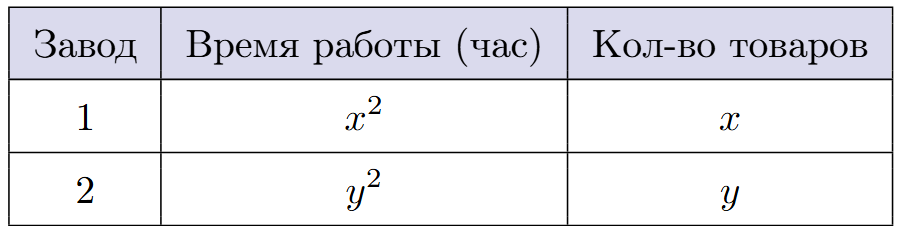 Иллюстрация к заданию №16554
