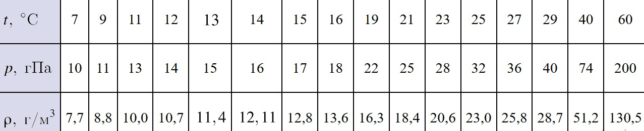 Иллюстрация к заданию №18570