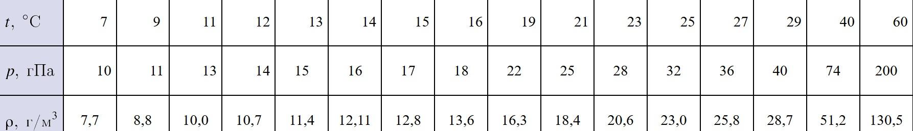 Иллюстрация к заданию №18571
