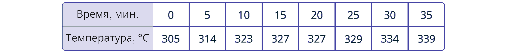 Иллюстрация к заданию №19846