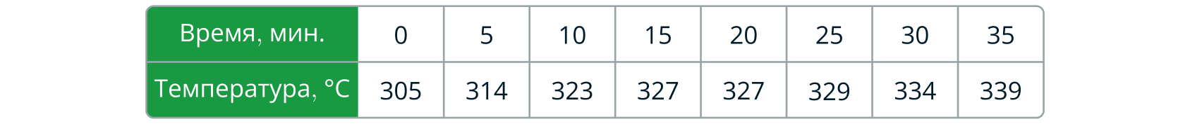 Иллюстрация к заданию №19847