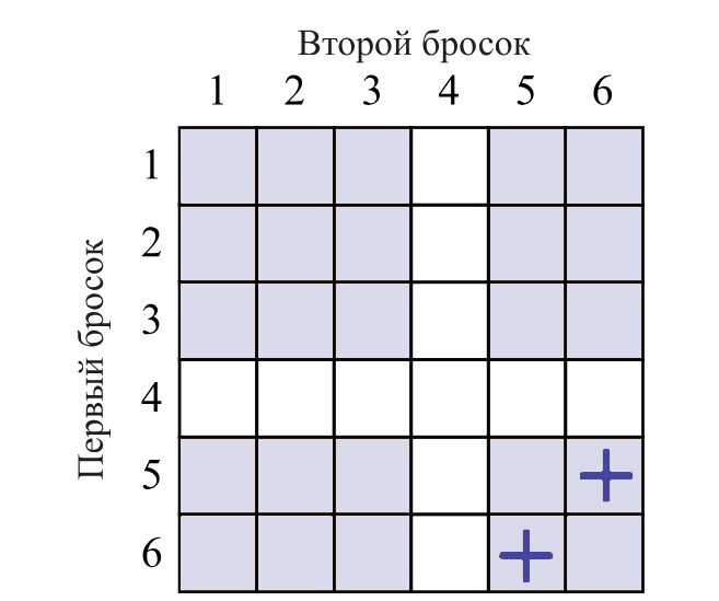 Иллюстрация к заданию №19961