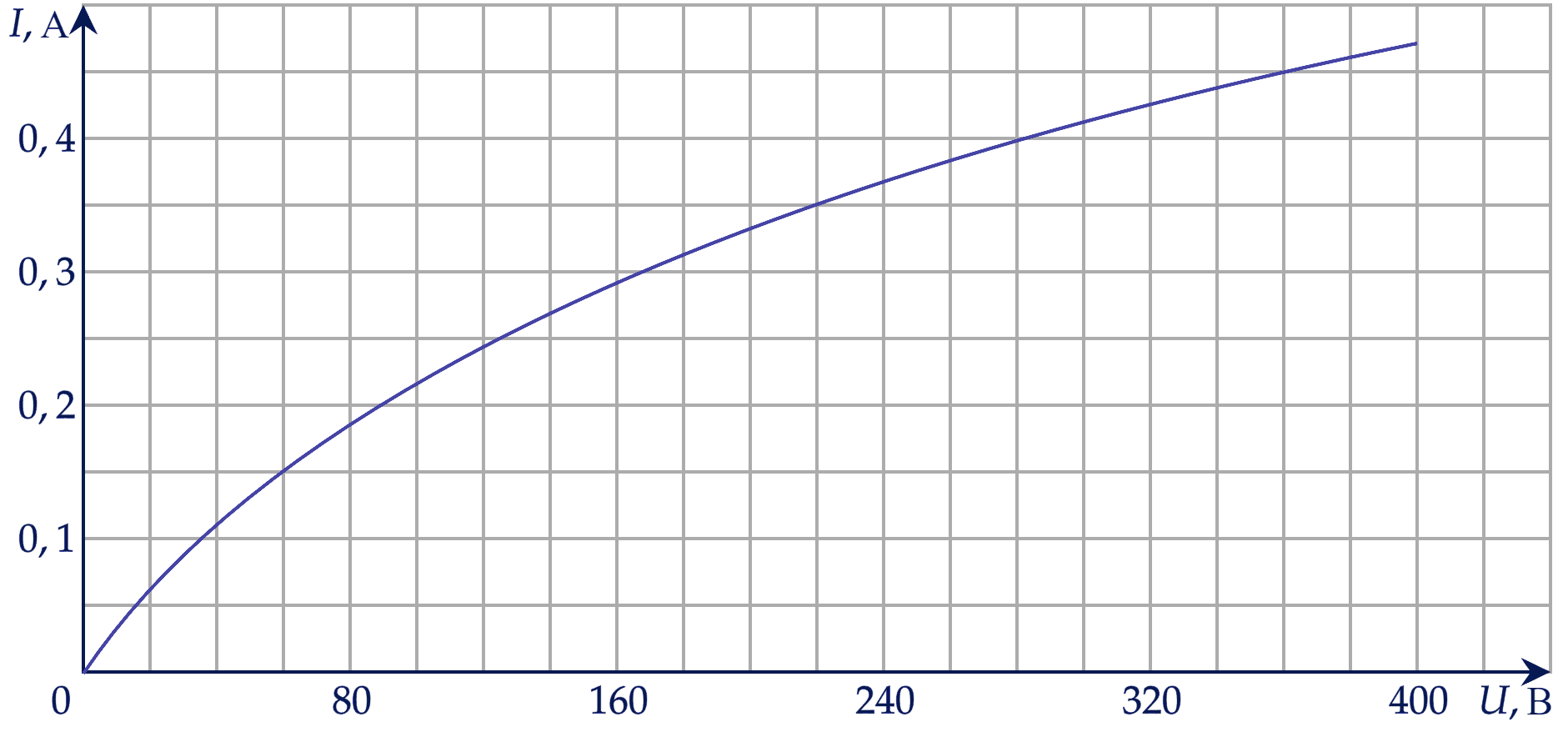 Иллюстрация к заданию №19988