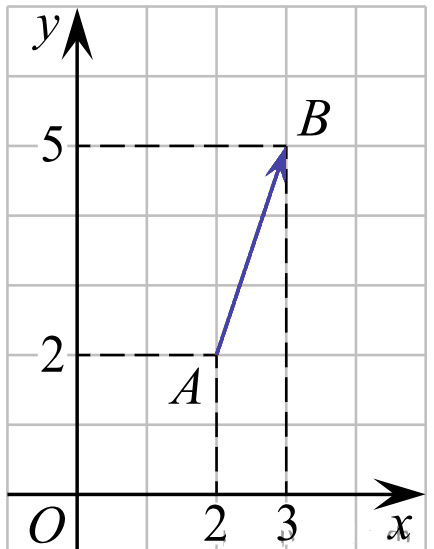 Иллюстрация к заданию №19999