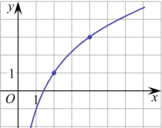 Иллюстрация к заданию №20020