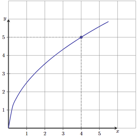 Иллюстрация к заданию №20074