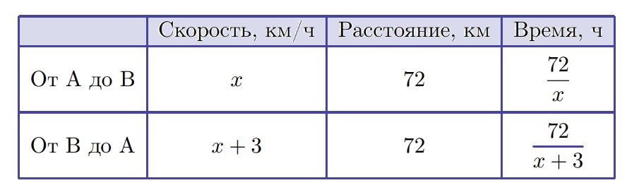 Иллюстрация к заданию №20096