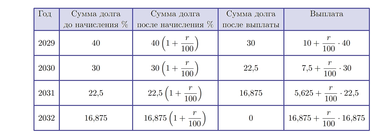 Иллюстрация к заданию №20099