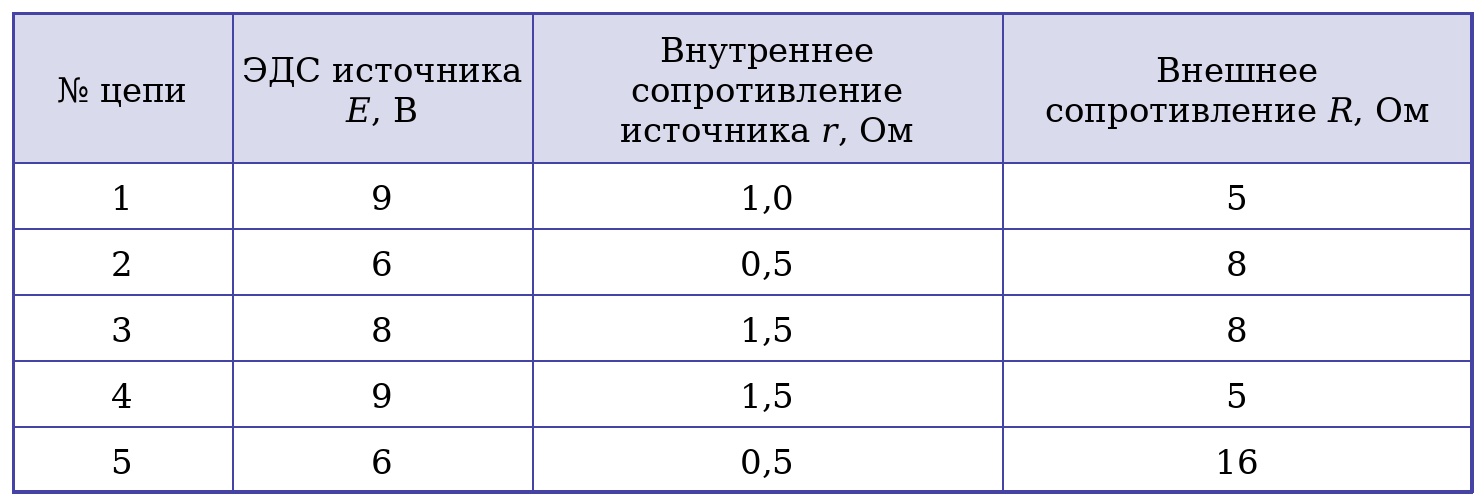 Иллюстрация к заданию №20112