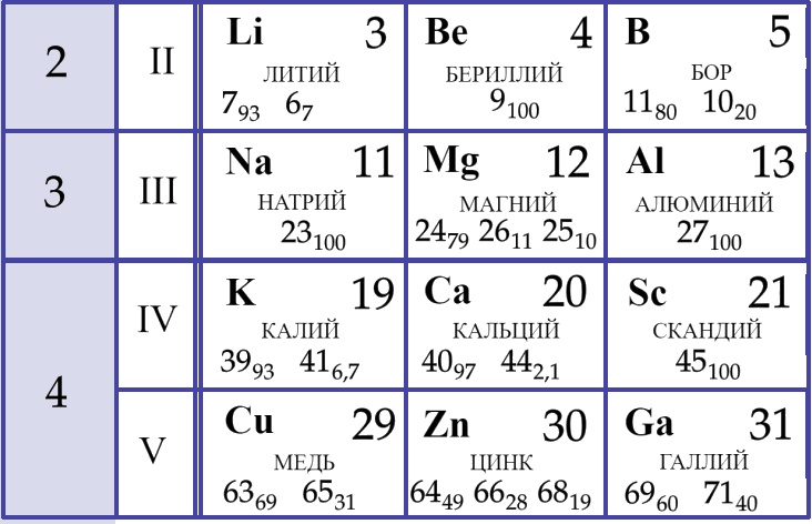 Иллюстрация к заданию №20121